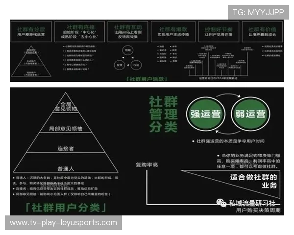 俱乐部社群运营精细化显著提升粉丝忠诚度