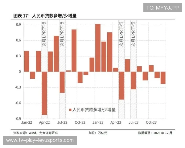 宽信用+宽货币并进，政策落地节奏提速，何谓宽信用