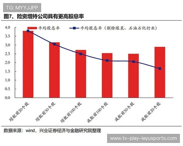 高股息股票受险资追捧，投资逻辑揭秘，高股息率陷阱